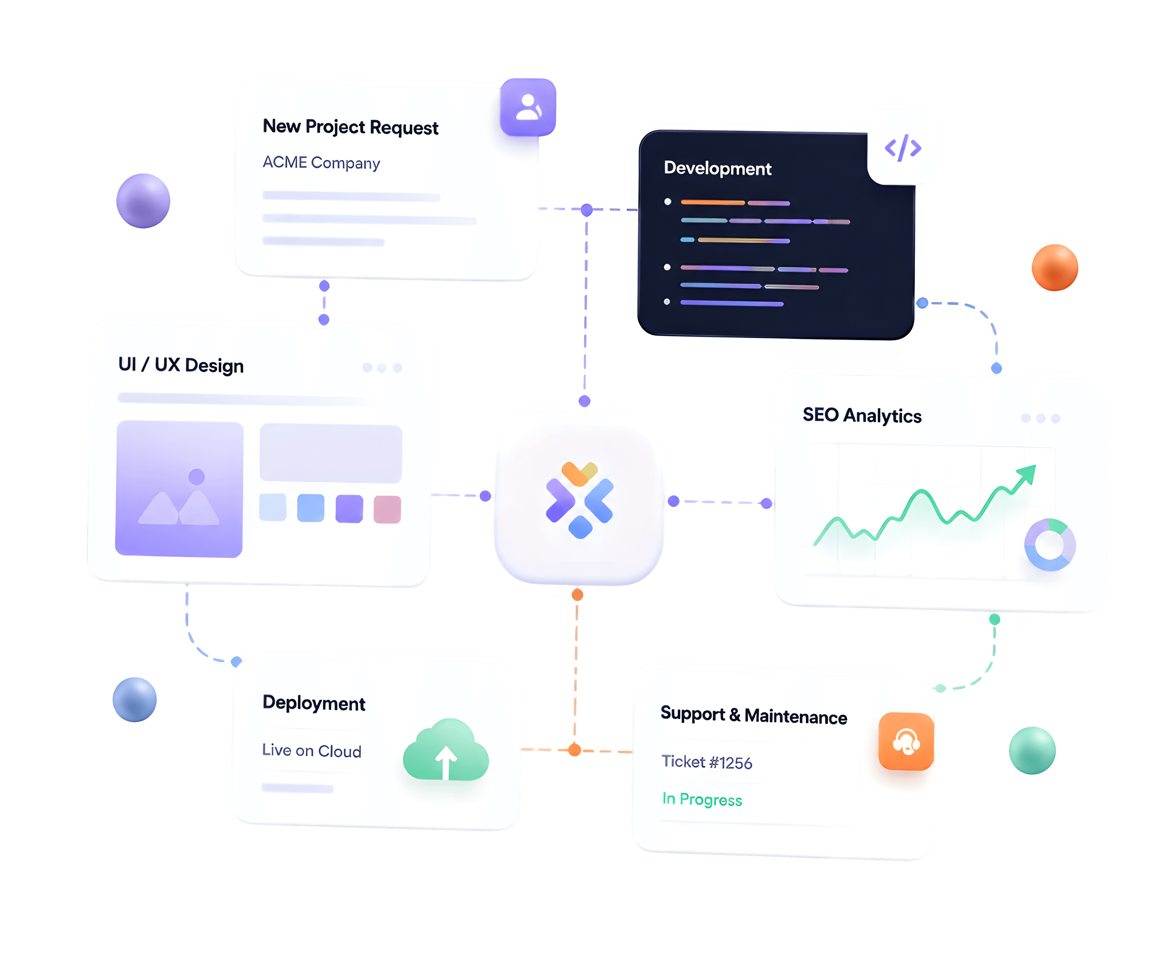 Digital services workflow